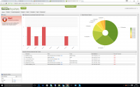 Webroot Console